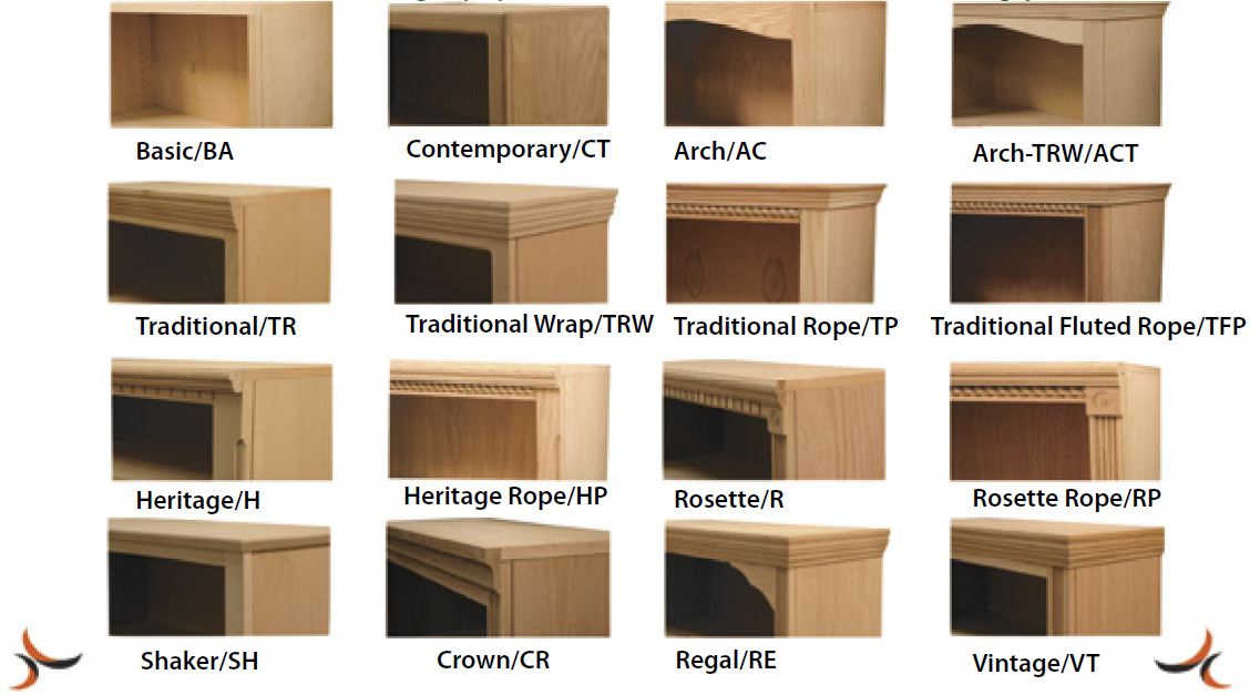 Molding Types For Kitchen Cabinetry